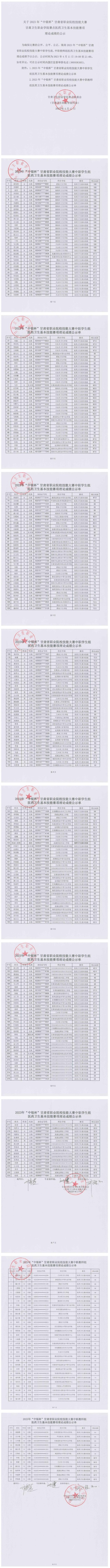 关于2023年“中银杯”甘肃省职业院校技能大赛welcome欢迎光临威尼斯集团赛点医药卫生基本技能赛项理论成绩的公示_00.jpg