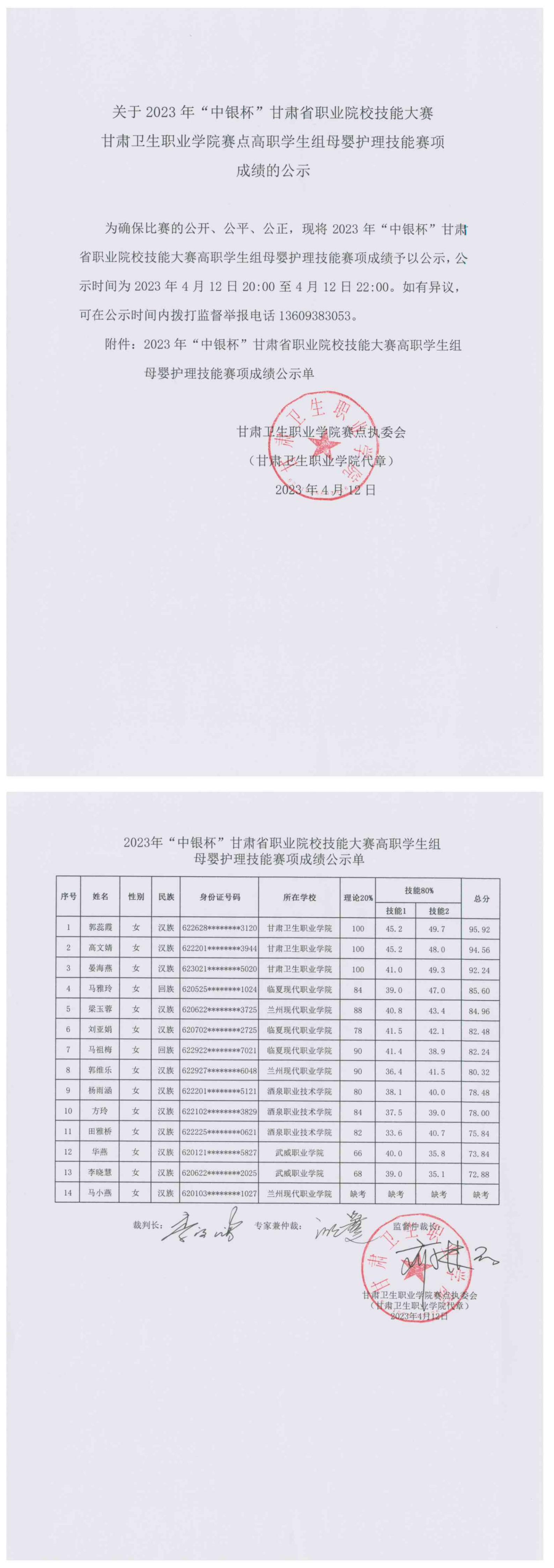 关于2023年“中银杯”甘肃省职业院校技能大赛welcome欢迎光临威尼斯集团赛点高职学生组母婴护理技能赛项成绩的公示_00.jpg