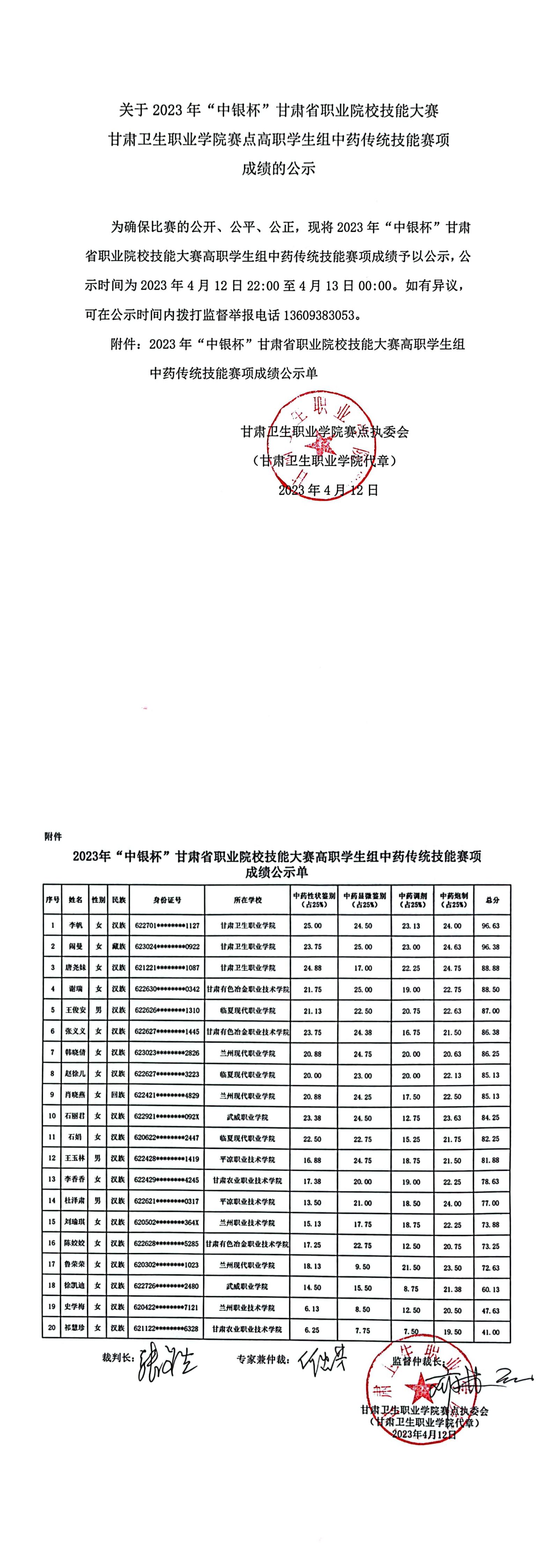 关于2023年“中银杯”甘肃省职业院校技能大赛welcome欢迎光临威尼斯集团赛点高职学生组中药传统技能赛项成绩的公示_00.jpg