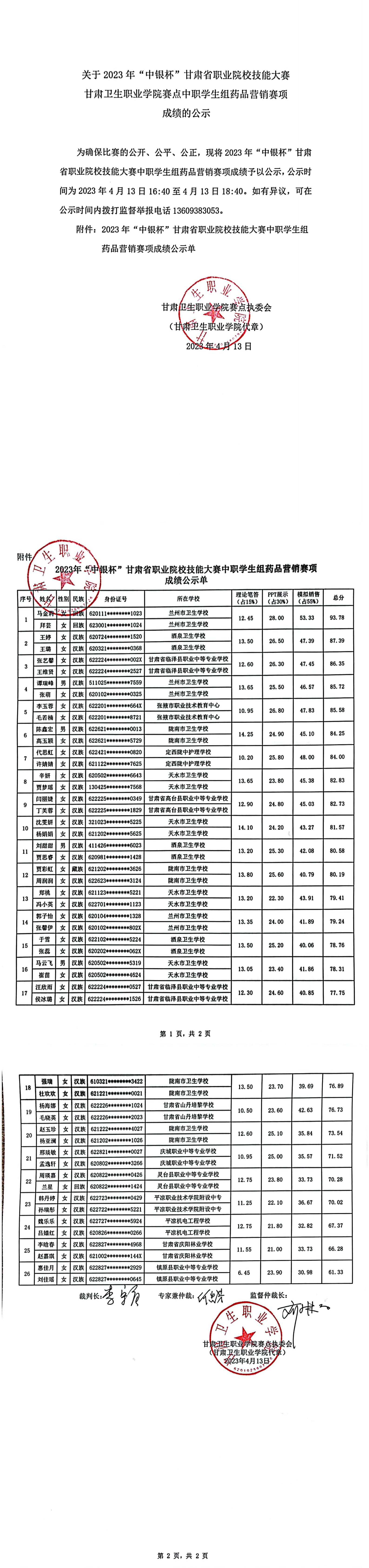 关于2023年“中银杯”甘肃省职业院校技能大赛welcome欢迎光临威尼斯集团赛点中职学生组药品营销赛项成绩的公示_00.jpg