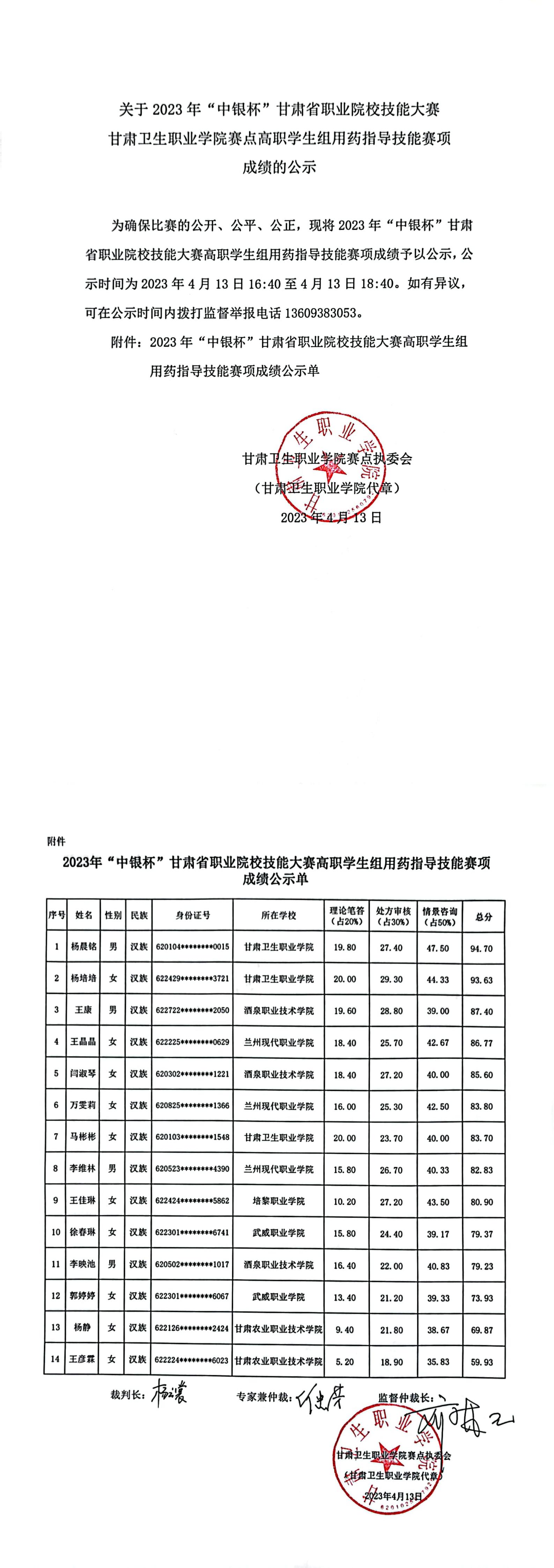 2关于2023年“中银杯”甘肃省职业院校技能大赛welcome欢迎光临威尼斯集团赛点高职学生组用药指导技能赛项成绩的公示_00.jpg