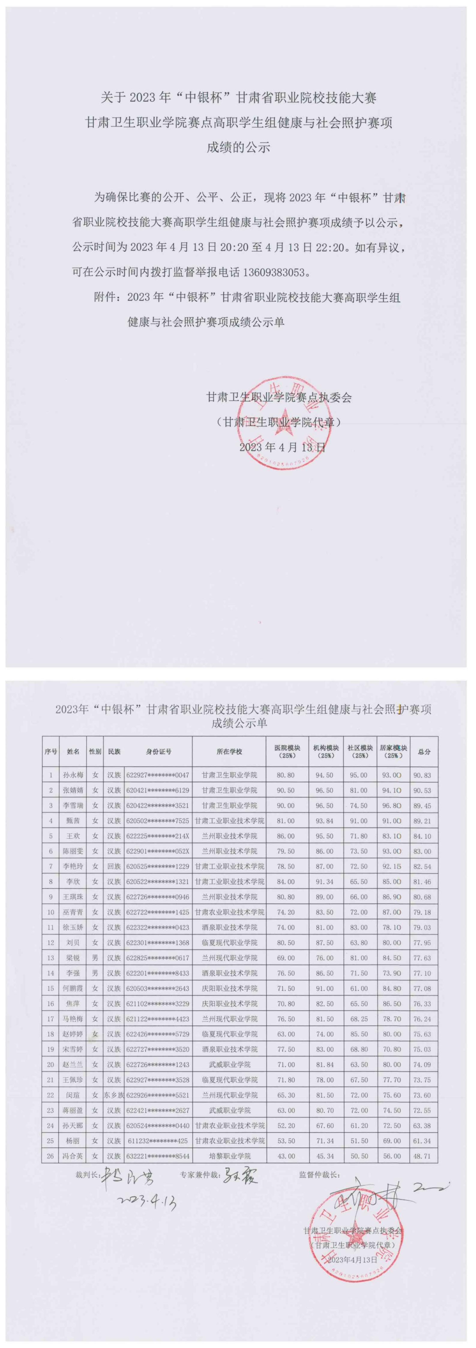 3关于2023年“中银杯”甘肃省职业院校技能大赛welcome欢迎光临威尼斯集团赛点高职学生组健康与社会照护赛项成绩的公示_00.jpg