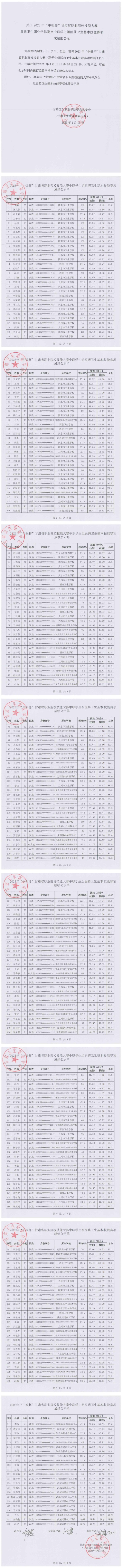 6关于2023年“中银杯”甘肃省职业院校技能大赛welcome欢迎光临威尼斯集团赛点中职学生组医药卫生基本技能赛项成绩的公示_00.jpg