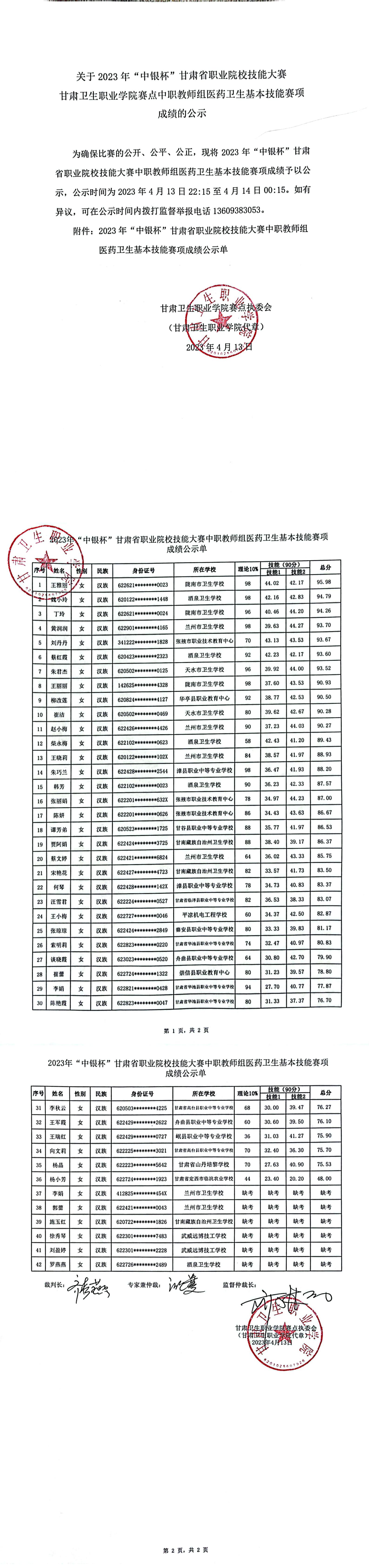 7关于2023年“中银杯”甘肃省职业院校技能大赛welcome欢迎光临威尼斯集团赛点中职教师组医药卫生基本技能赛项成绩的公示_00.jpg