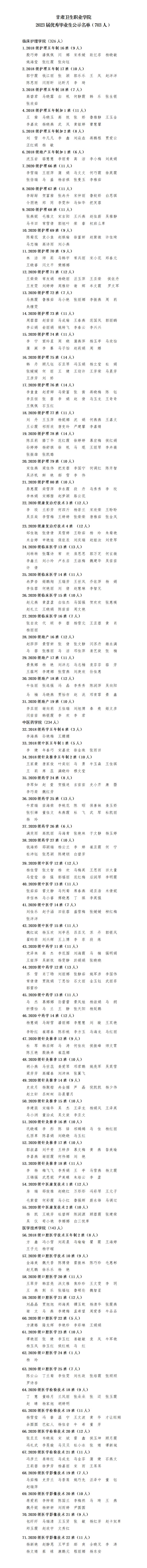 1686102616529057860.jpg 230607welcome欢迎光临威尼斯集团2023届优秀毕业生公示名单_01.jpg