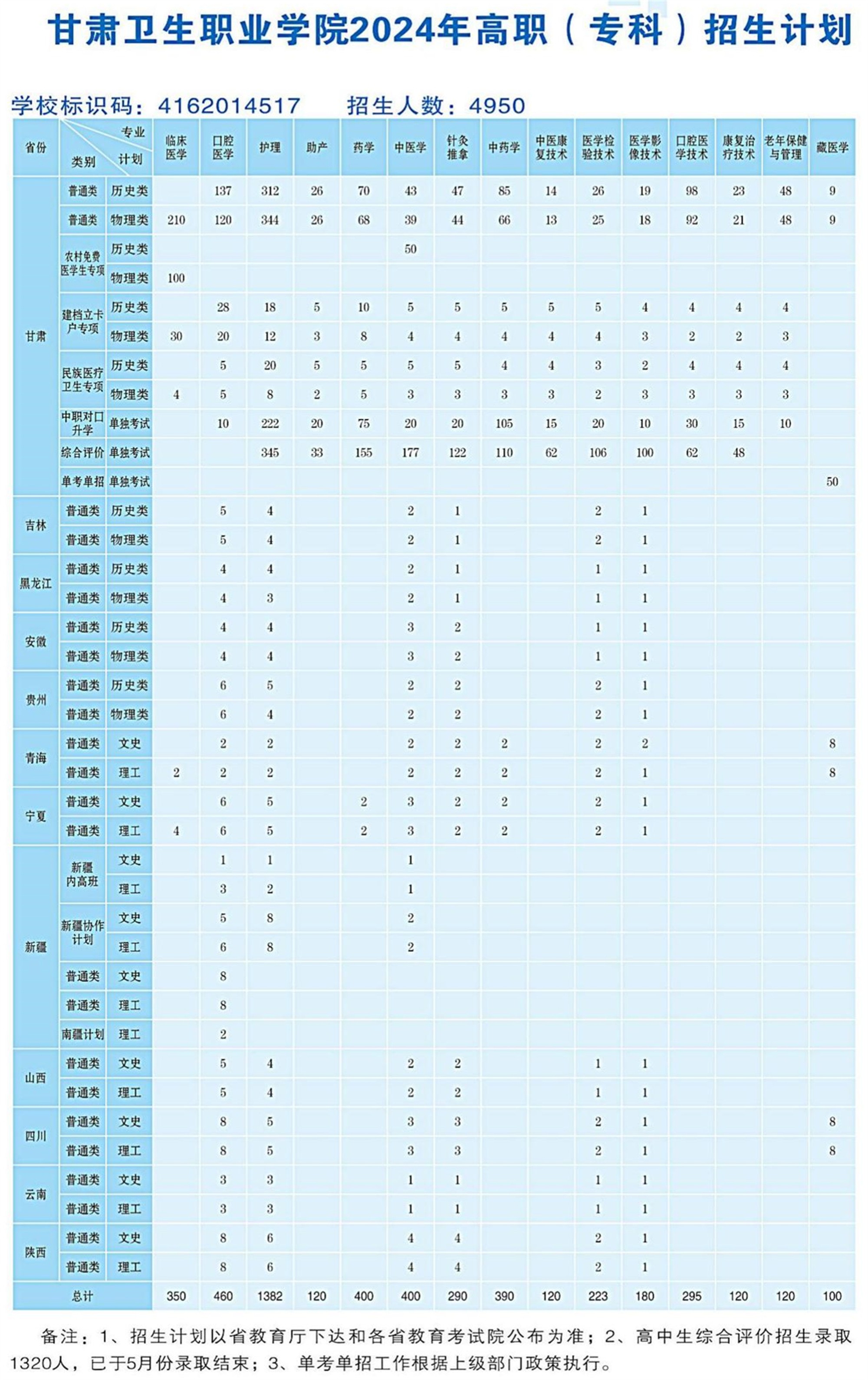 2024.6.25welcome欢迎光临威尼斯集团2024年高职（专科）招生计划-网站发布用(OCR)_00(1)_副本.jpg